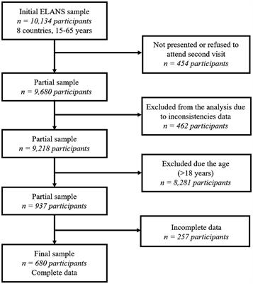Energy imbalance gap was associated with body mass index and sex in Latin American adolescents—results from the ELANS study